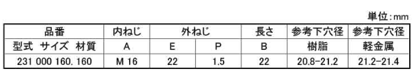 規格